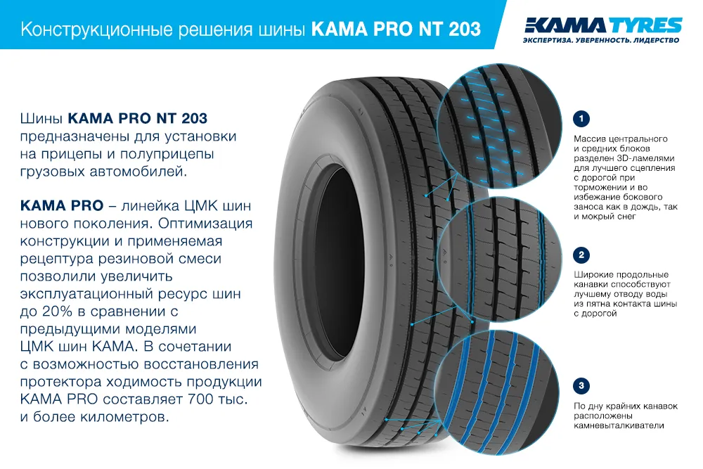 ЦМК шины KAMA PRO NT 203 385/55 R22.5 в Попасной